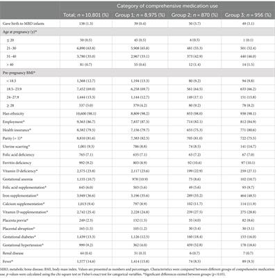 Do birth outcomes mediate the association between drug use in pregnancy and neonatal metabolic bone disease? A prospective cohort study of 10,801 Chinese women